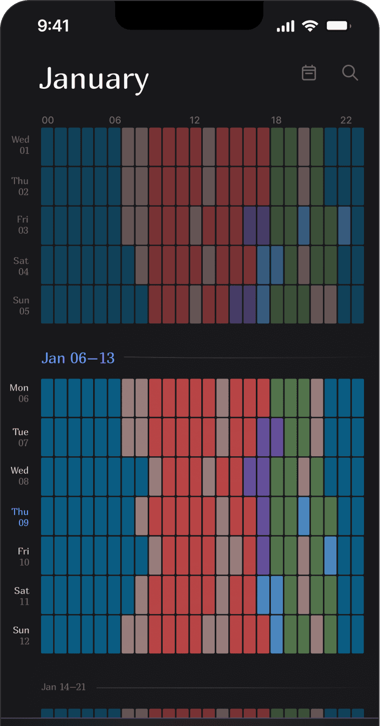 Cadence weekly view